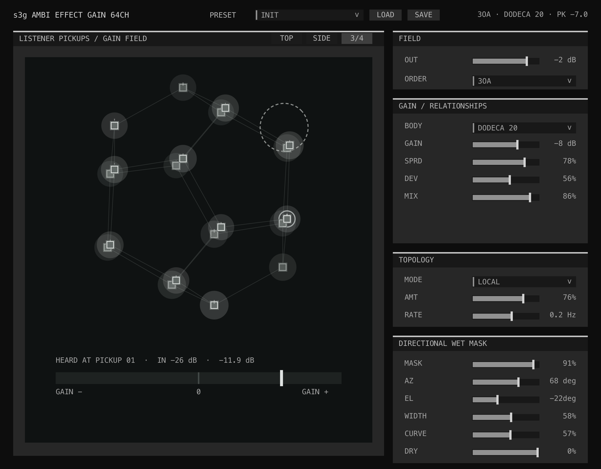 Ambi Effect Gain interface processing an active 3OA field with a Dodeca 20 body, varied gain relationships, and an enabled directional wet mask