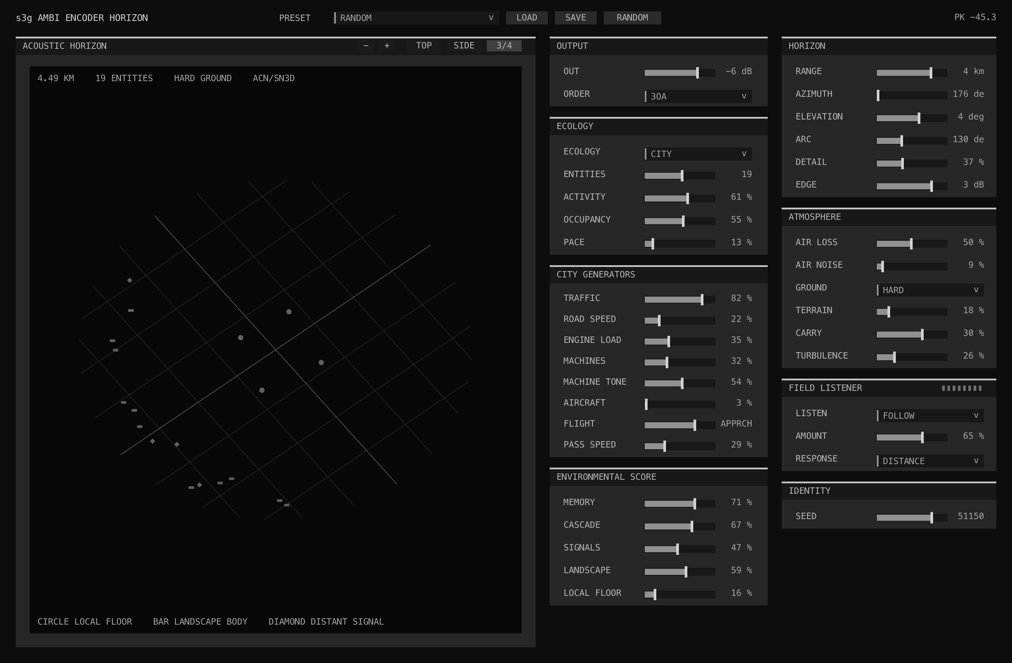 Ambi Encoder Horizon GUI showing a randomized City acoustic horizon with projected local, landscape, and distant entities, ecology-specific generators, environmental score, propagation, and Field Listener controls