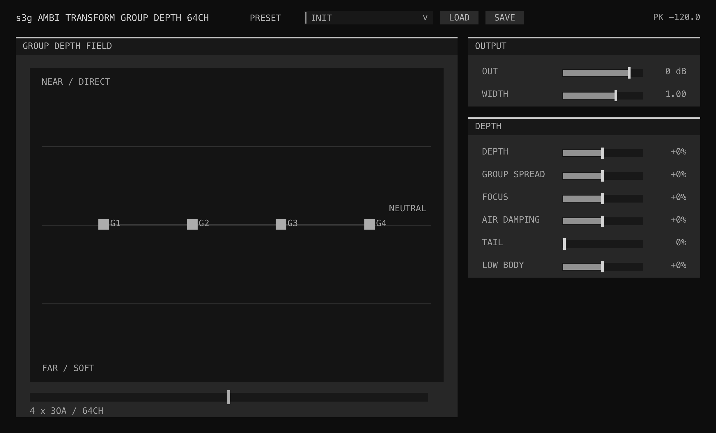 Ambi Transform Group Depth 64 interface showing shared depth controls and spatial relationships across four 3OA fields