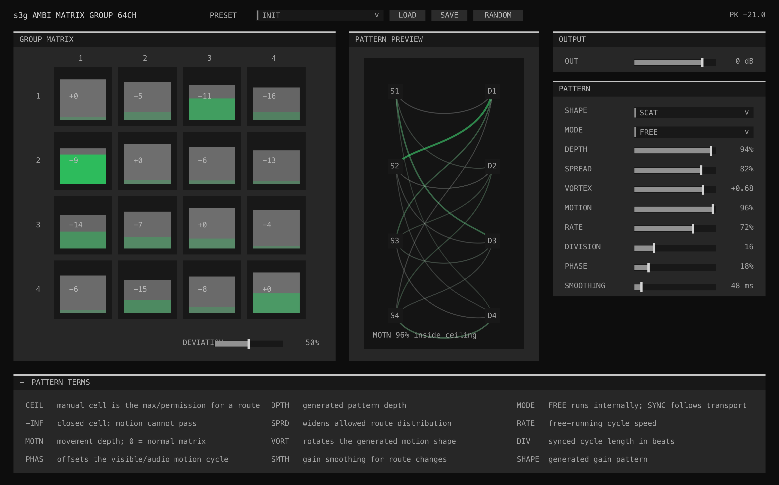 Ambi Matrix Group 64 interface showing sixteen connected crosspoints, dense routing wires, and a strongly animated generated pattern
