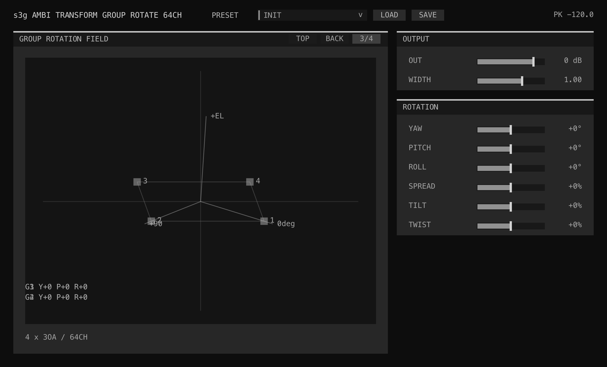 Ambi Transform Group Rotate 64 interface showing shared rotation and yaw, pitch, and roll relationships across ambisonic groups