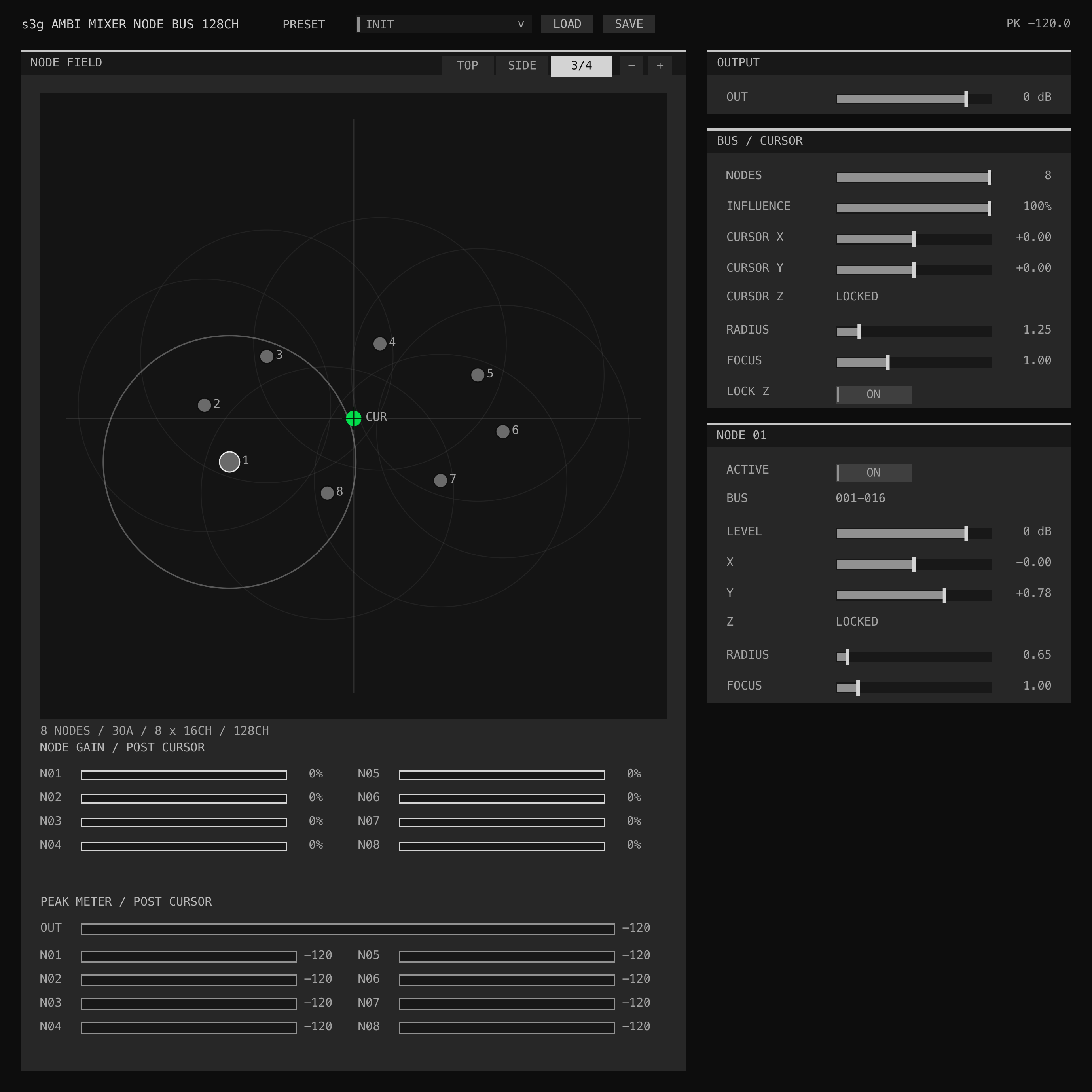 Ambi Mixer Node Bus 128 interface showing 3OA source nodes, the cursor field, gain relationships, and output controls