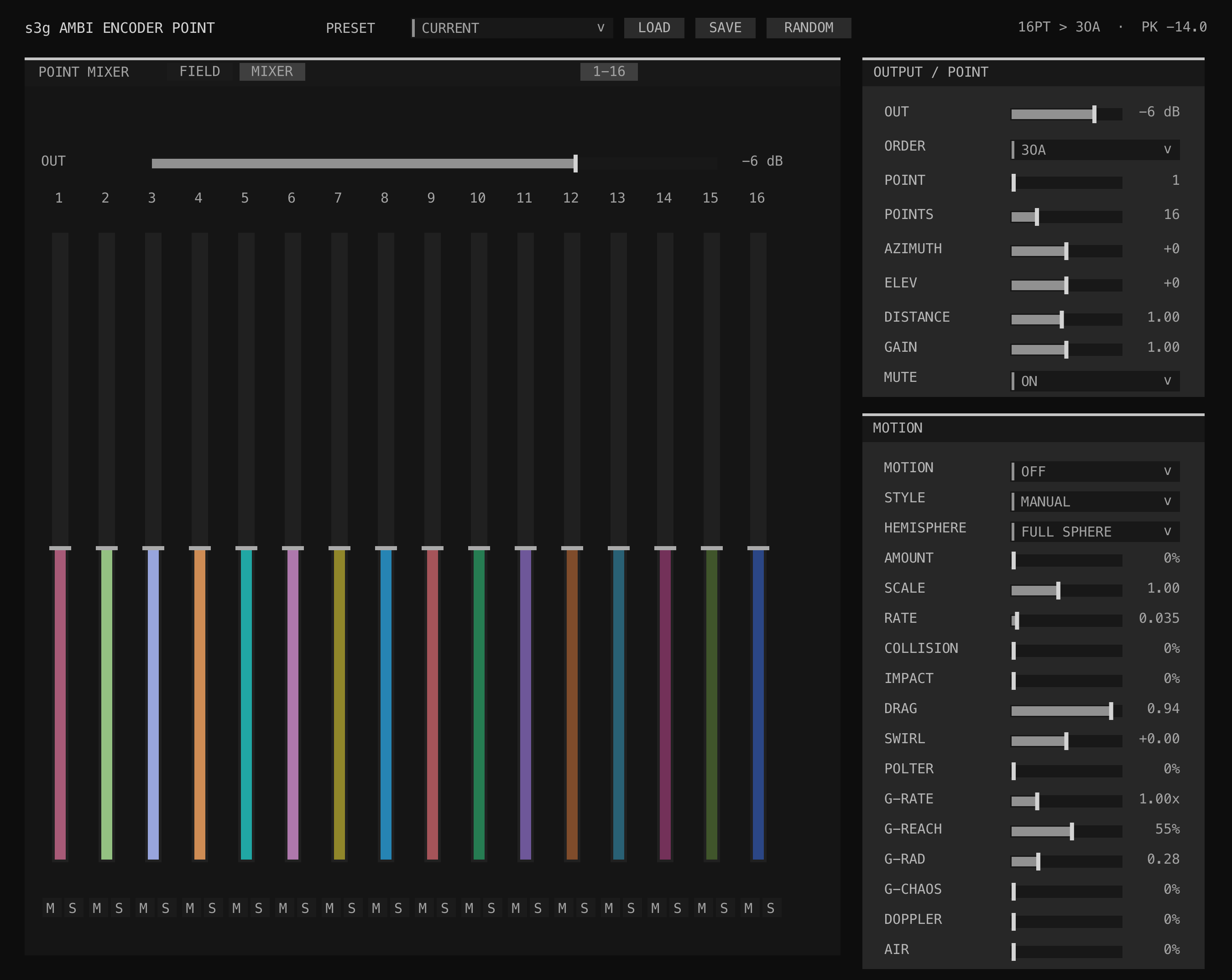 Ambi Encoder Point MIXER view showing sixteen point-gain strips with mute, solo, output, and point controls