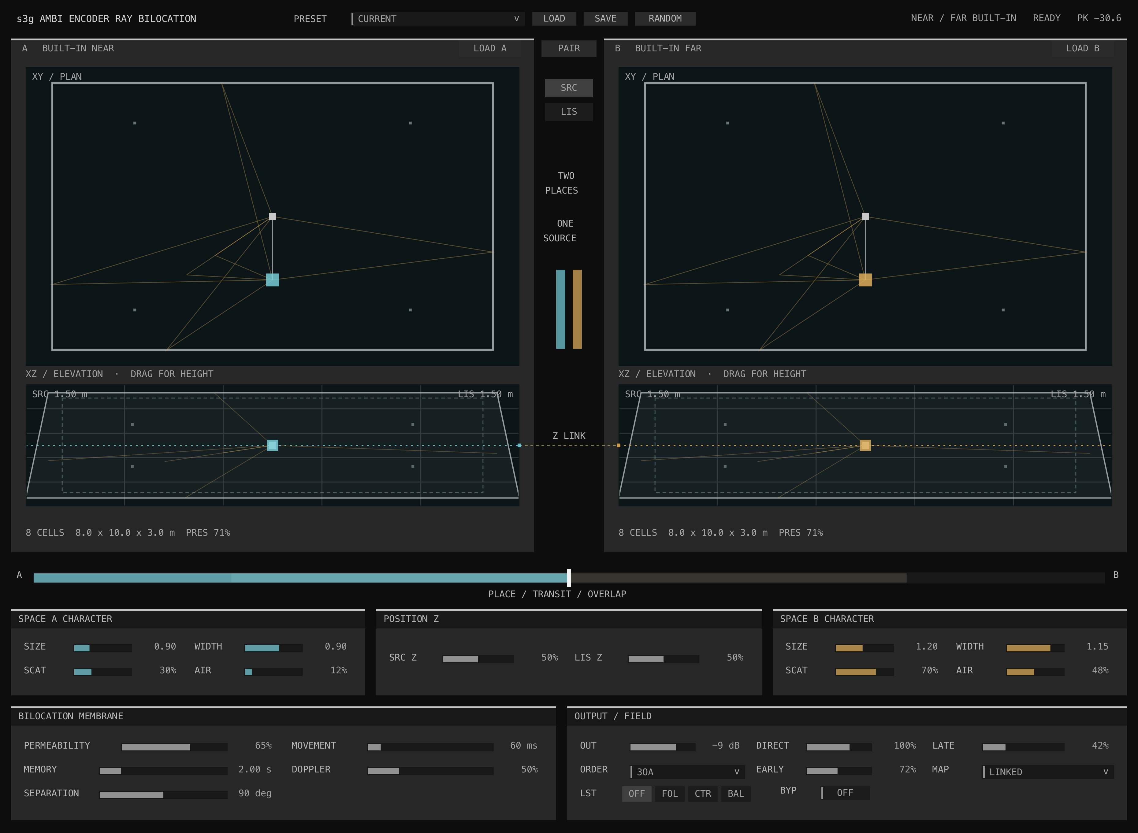 Ambi Encoder Ray Bilocation GUI showing dual room fields, transition topology, linked source and listener positions, and output controls