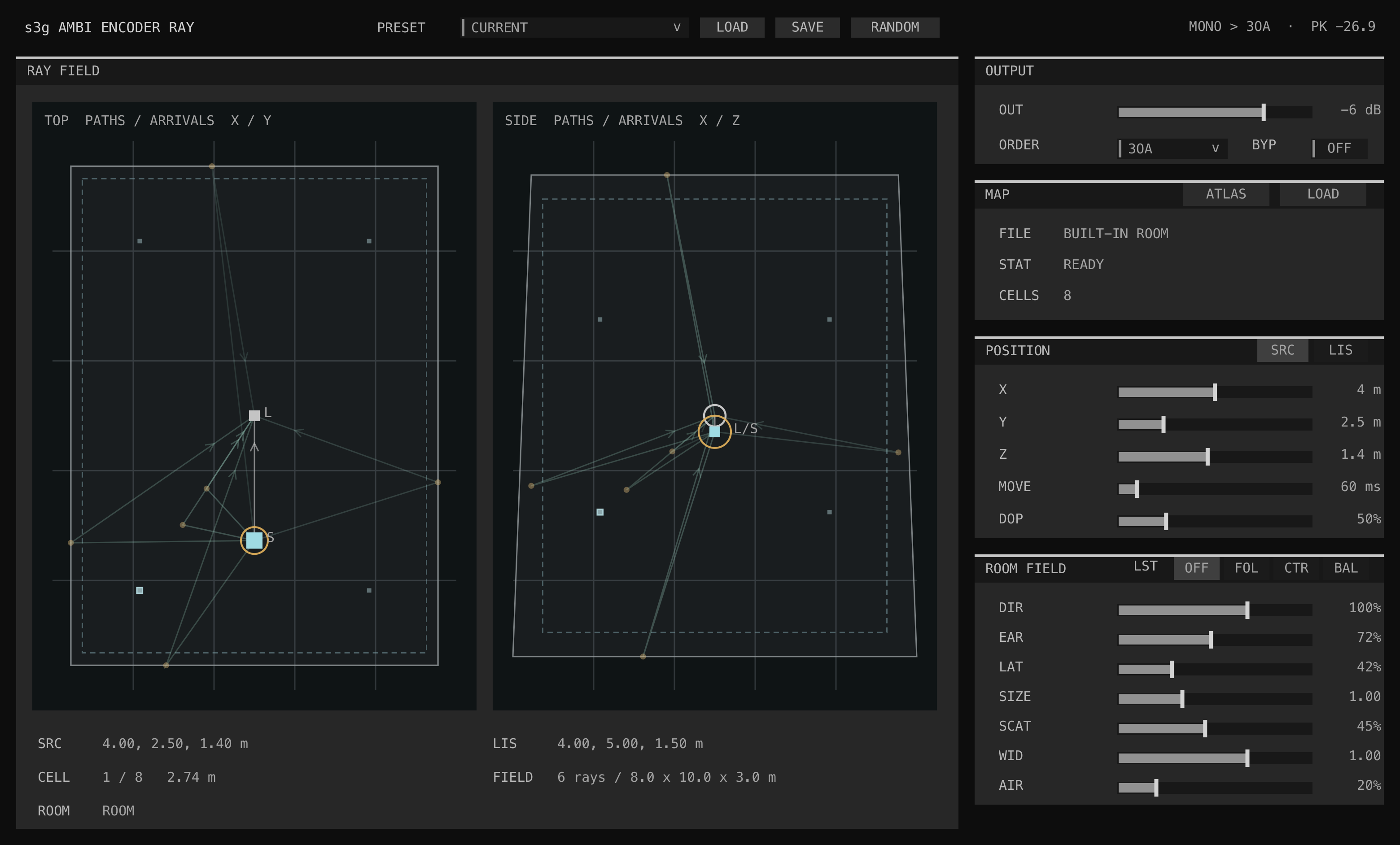 Ambi Encoder Ray GUI showing the source and listener room field, reflection atlas, motion, room controls, and ambisonic output
