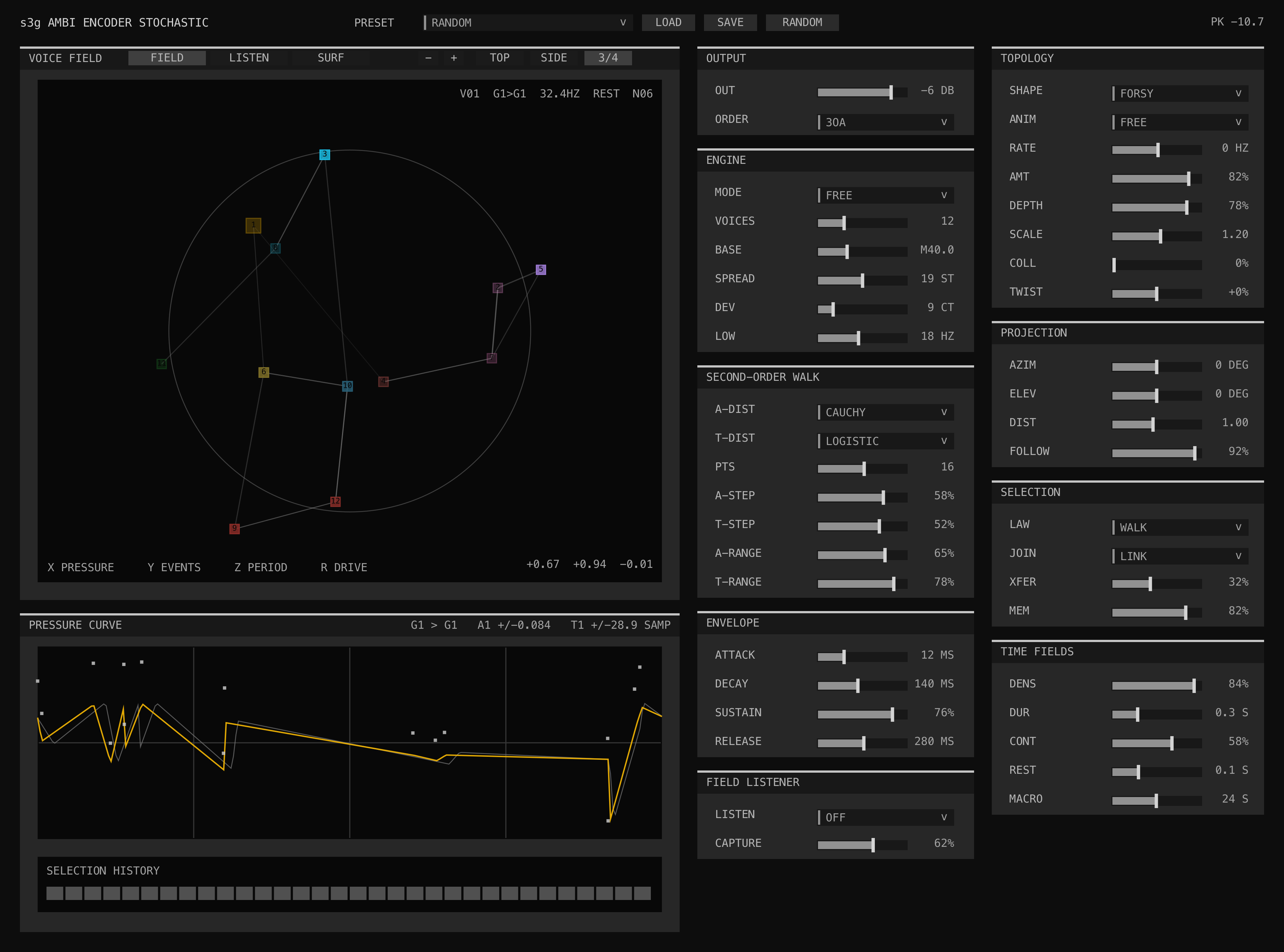 Ambi Encoder Stochastic GUI showing breakpoint generators, parameter surface, listener field, topology, and pressure display
