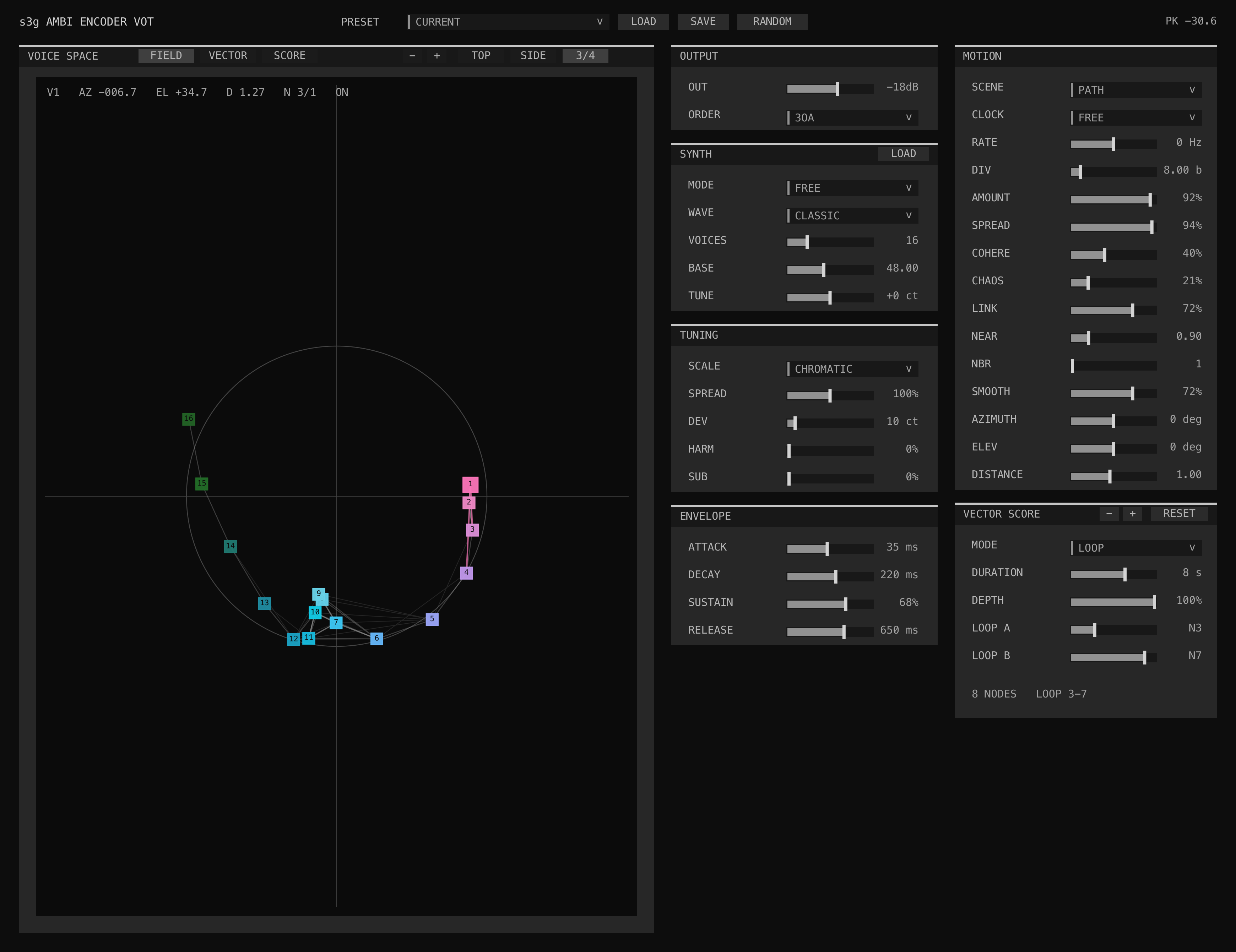 Ambi Encoder VOT FIELD view showing vector-wavetable controls, voice positions, score access, and ambisonic output
