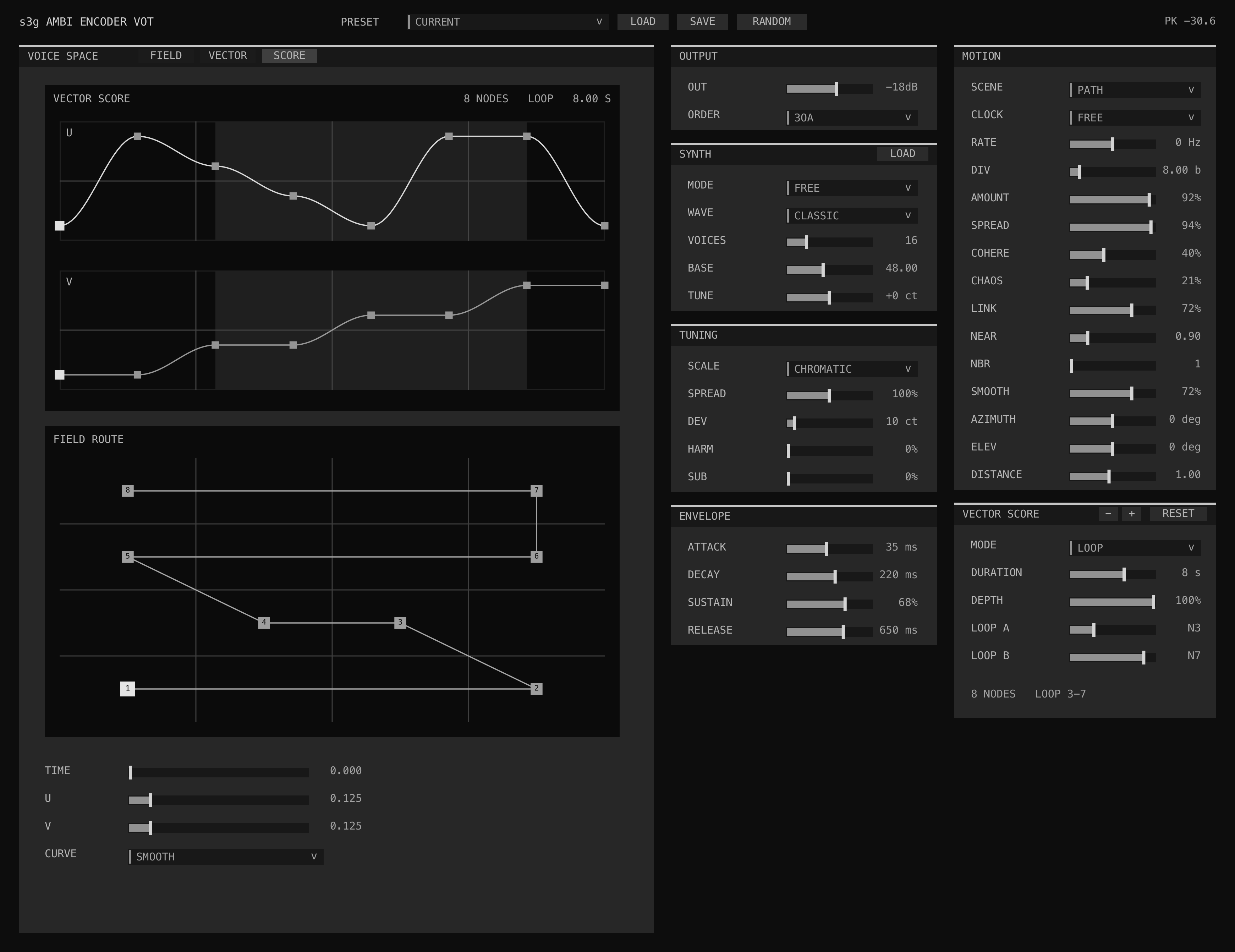 Ambi Encoder VOT SCORE view showing parallel U and V breakpoint lanes, loop region, and point route