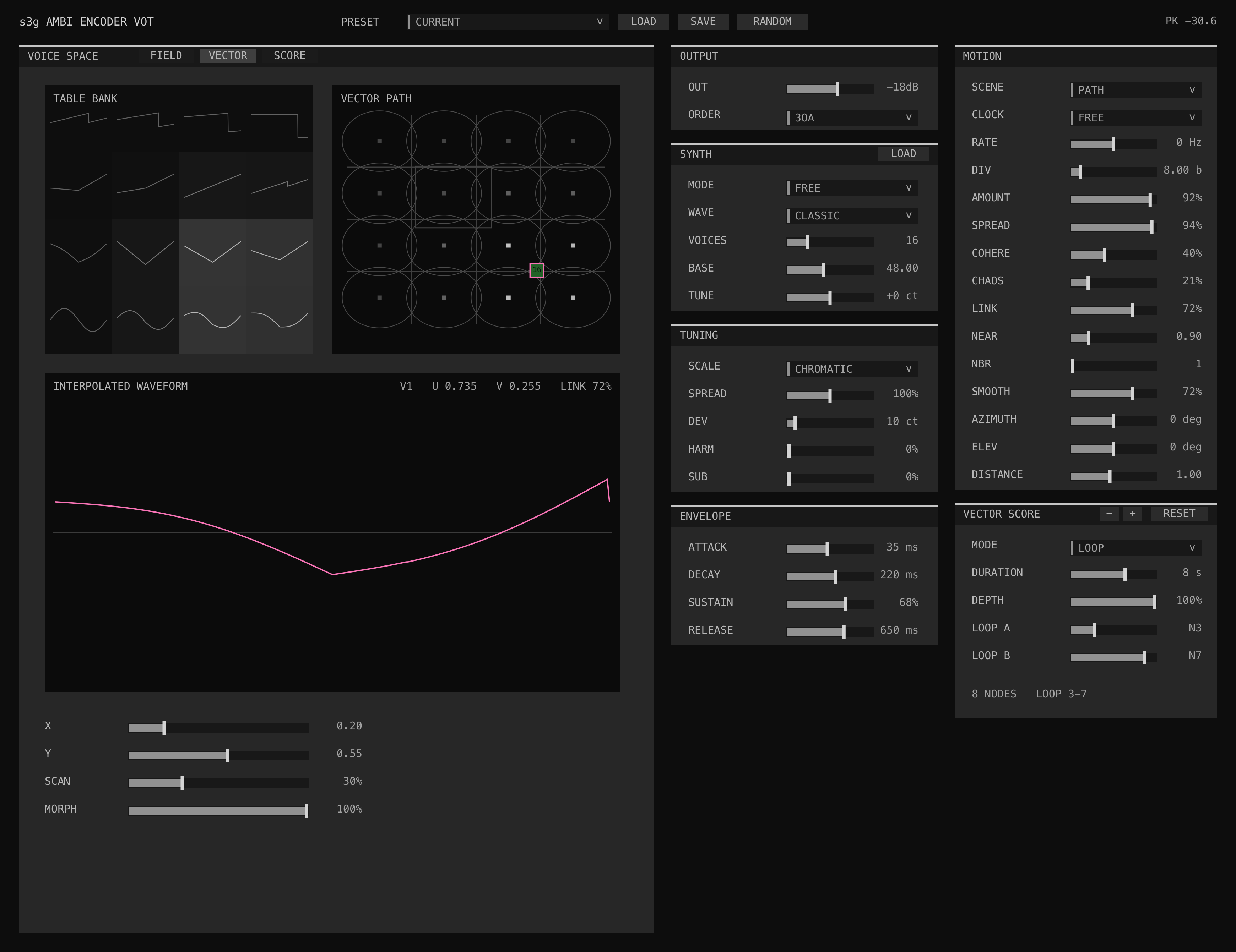 Ambi Encoder VOT VECTOR view showing the populated four-by-four waveform field, current U and V position, and interpolated waveform