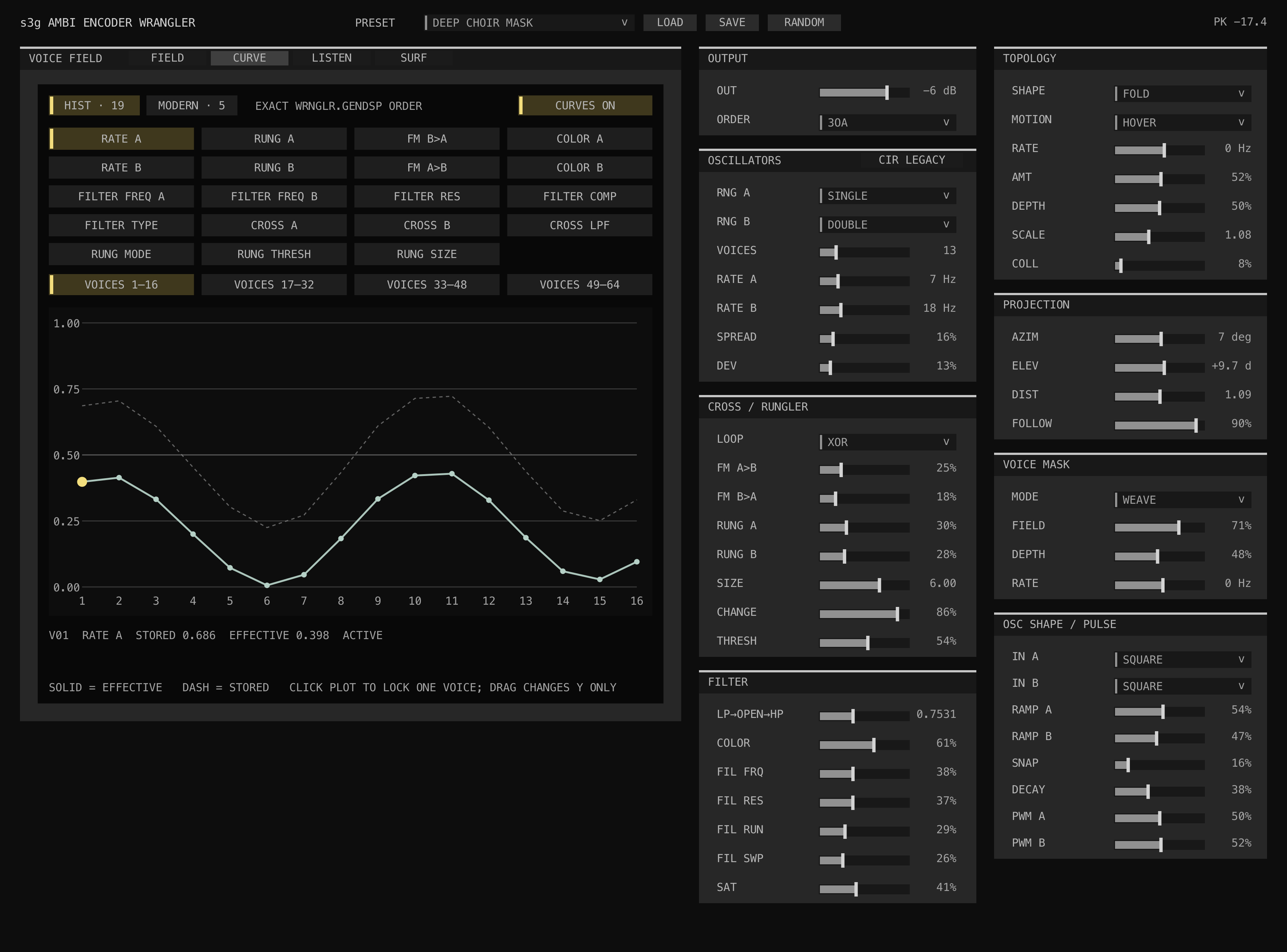 Ambi Encoder Wrangler CURVE view showing the HIST control bank and a populated sixteen-voice breakpoint curve