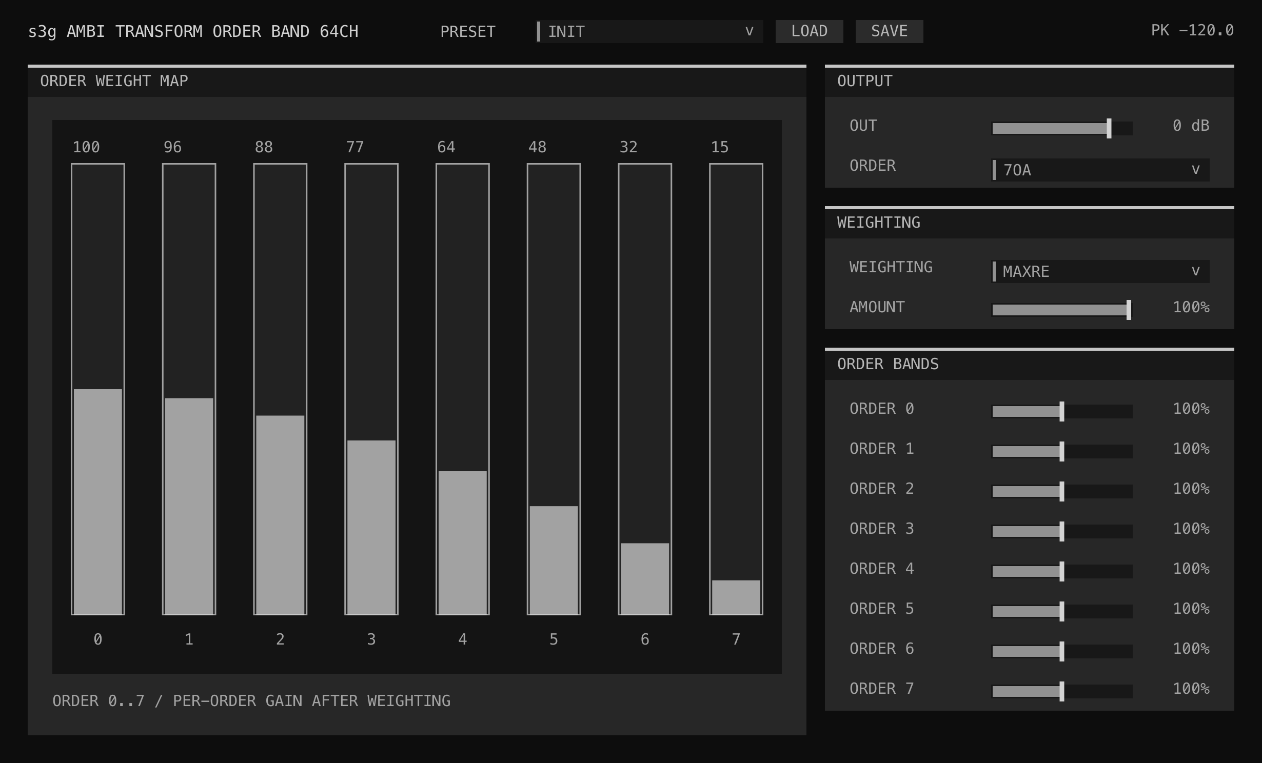 Ambi Transform Order Band interface showing MaxRE weighting across all eight order bands
