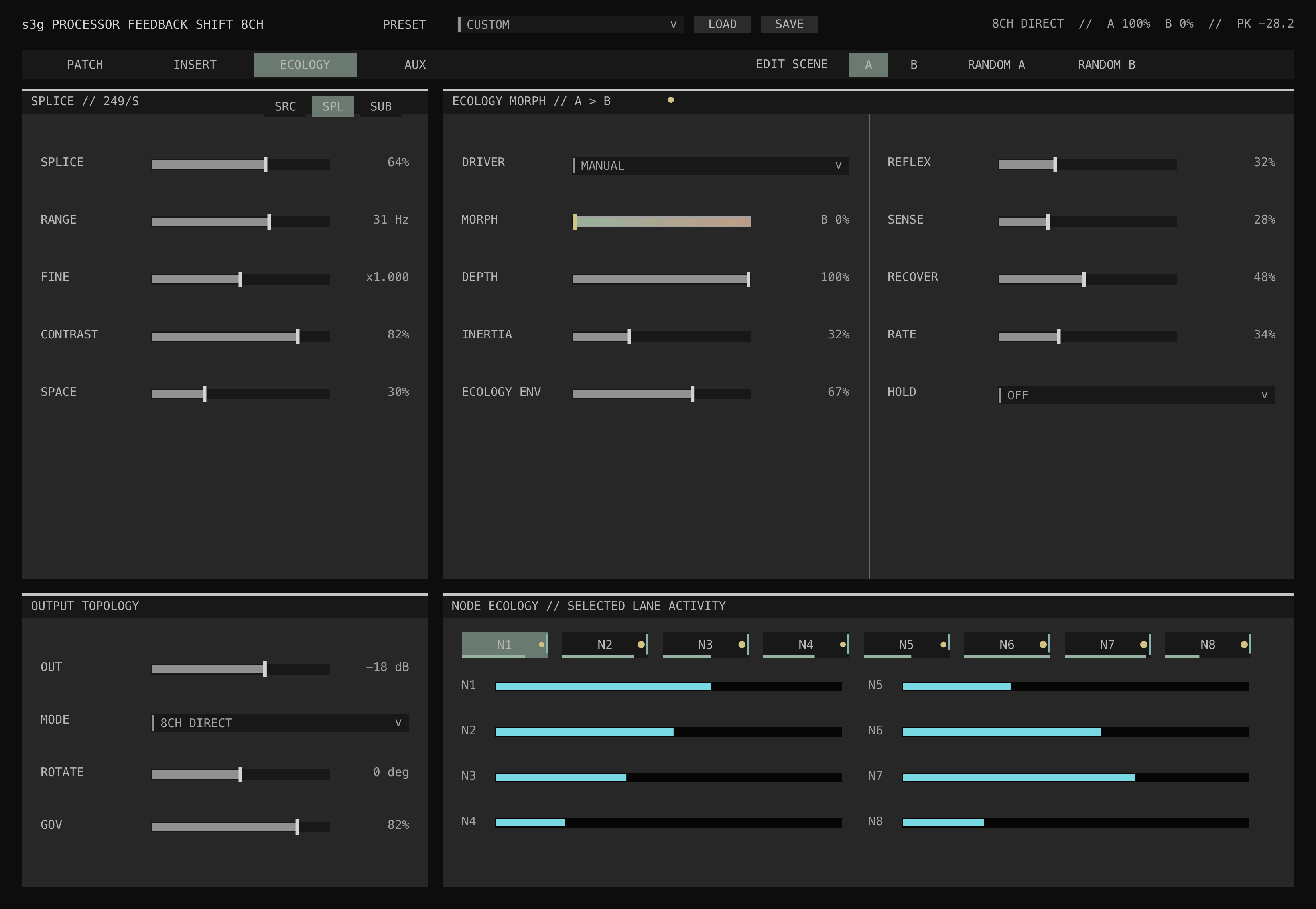 Processor Feedback Shift Ecology page showing splice controls, scene morphing, governors, output topology, and node activity