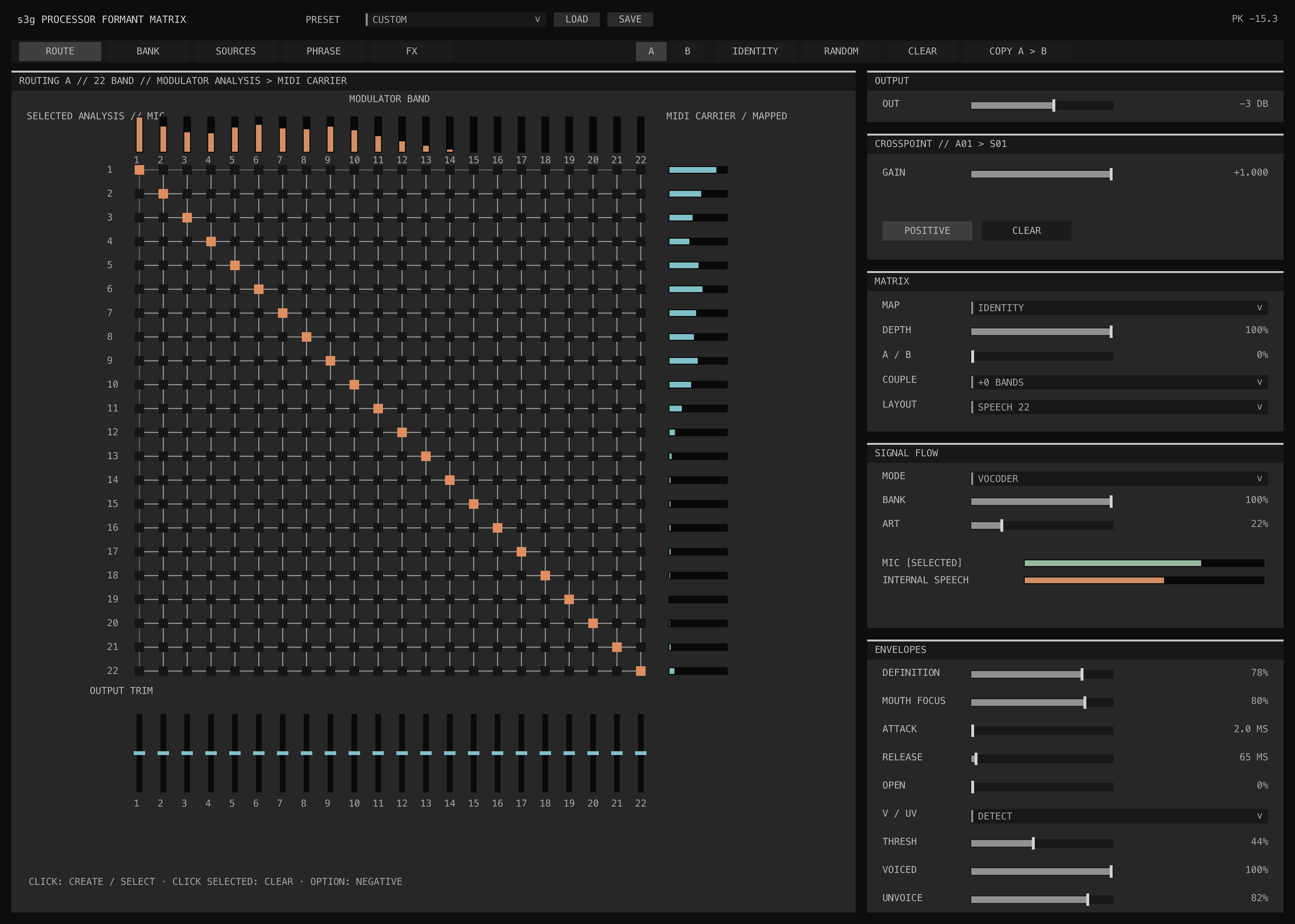 Processor Formant Matrix ROUTE page showing its 22 by 22 signed formant-routing grid, analysis and synthesis band meters, selected crosspoint, matrix and bank controls, performance envelopes, and output