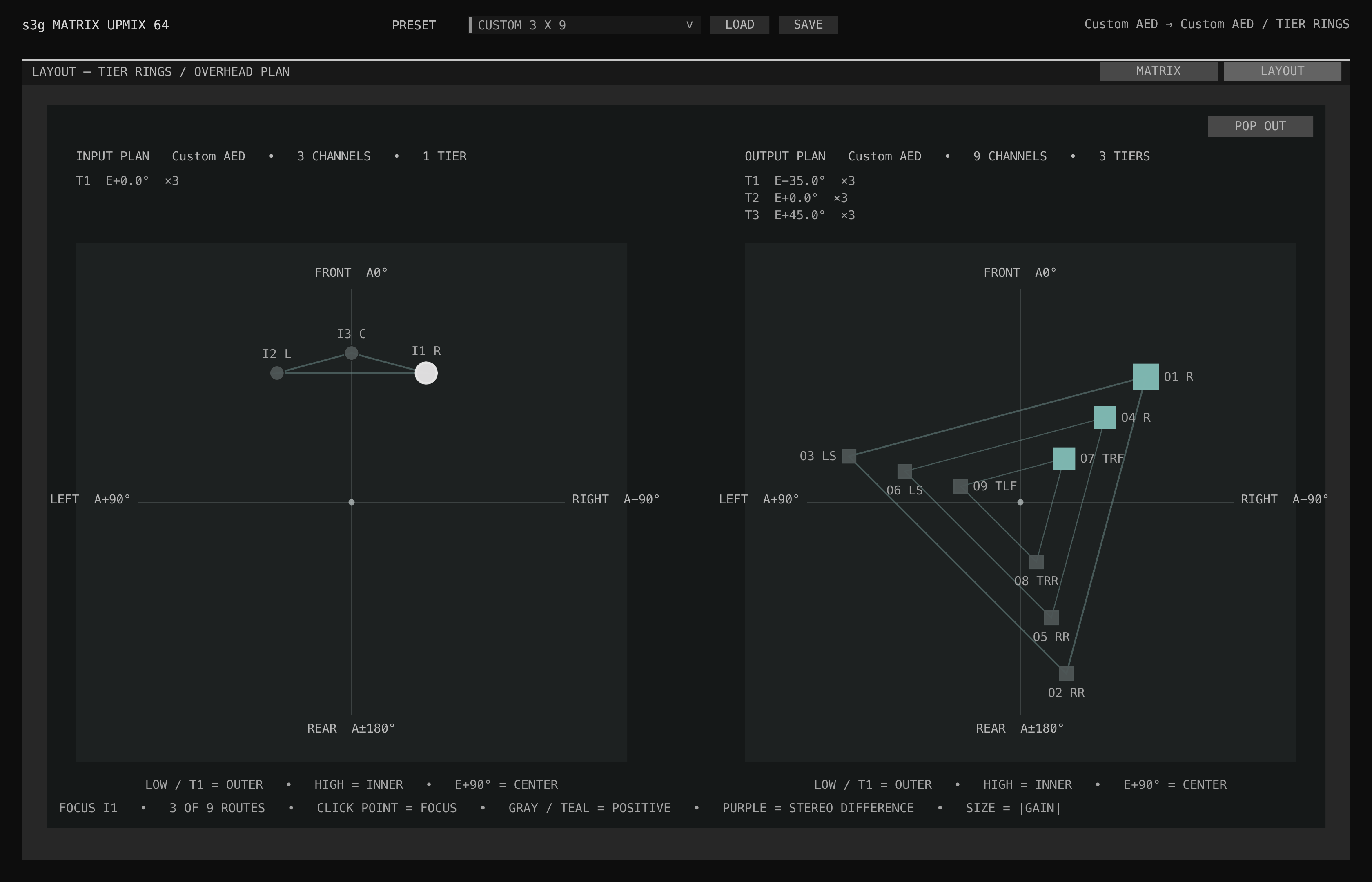 Matrix Upmix Tier Rings input and output overhead plans with nested height contours