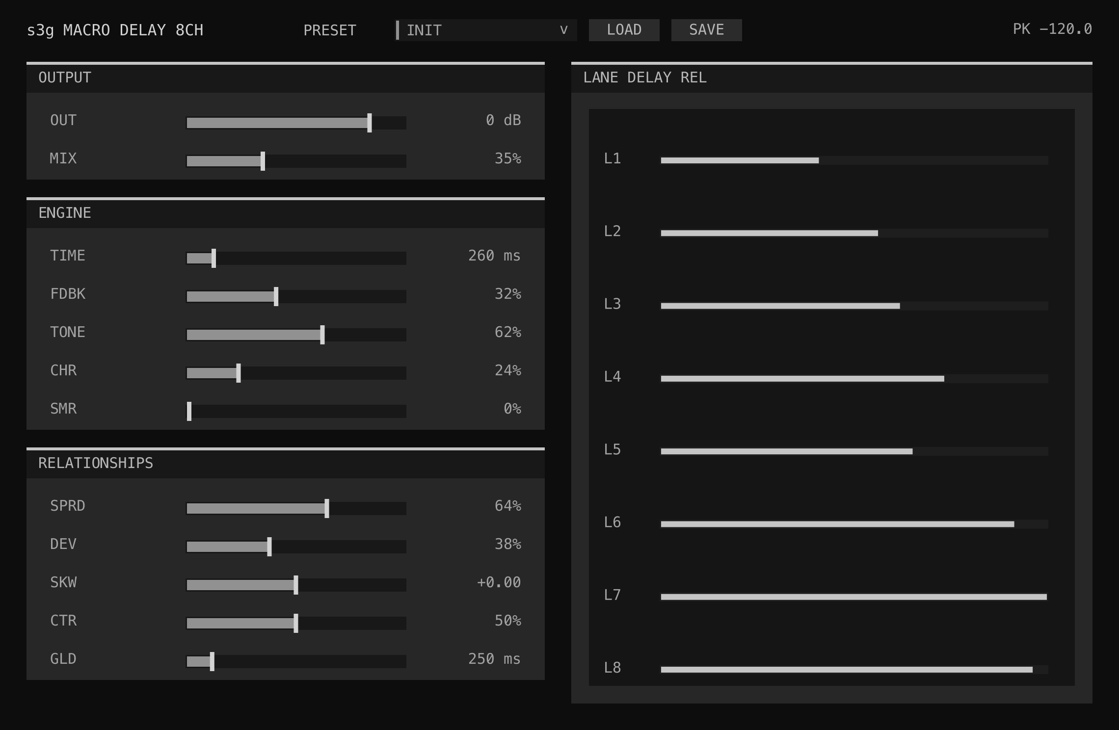 Macro Delay 8ch shared delay controls with active spread and deviation relationships