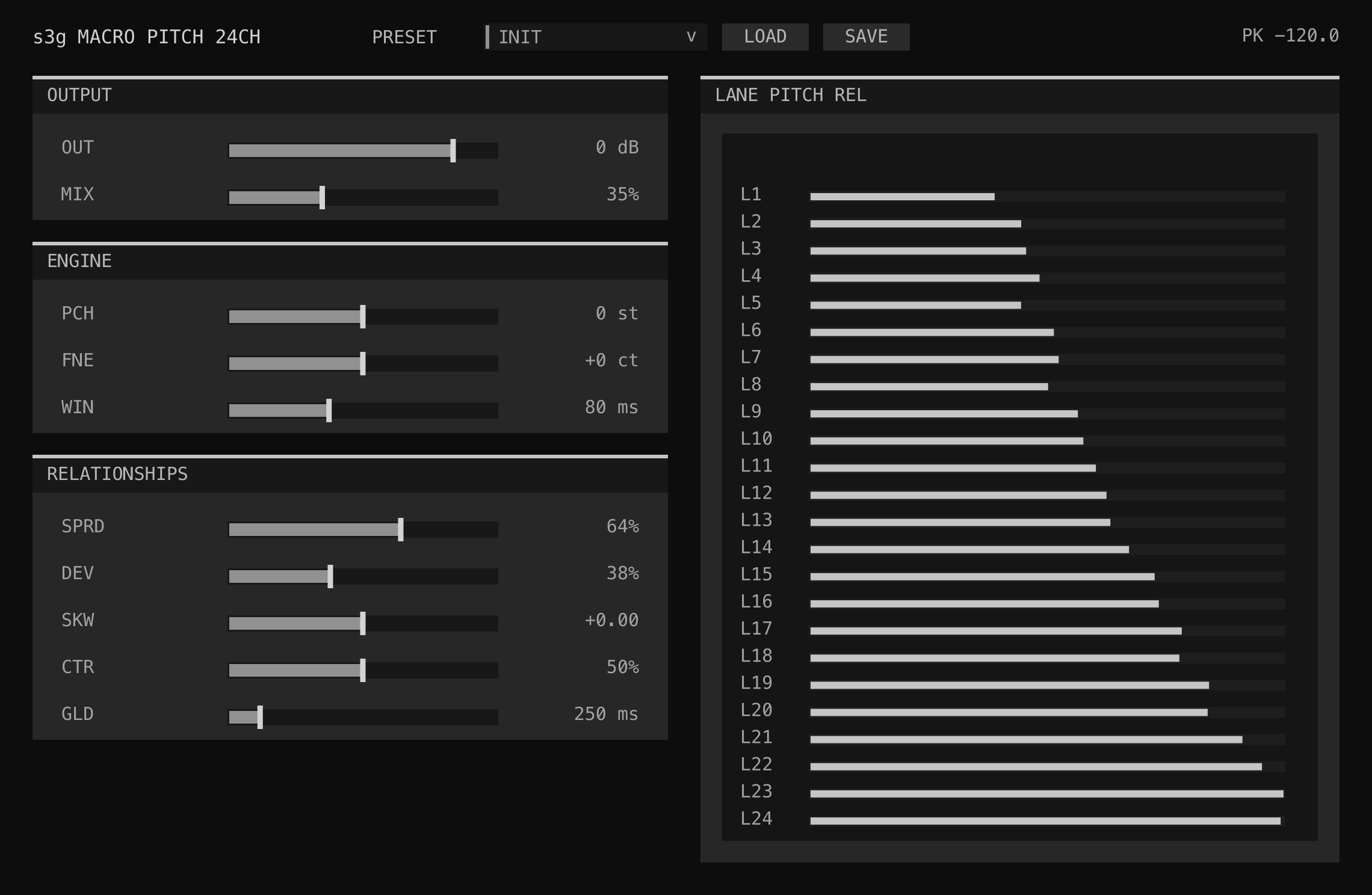 Macro Pitch 24ch pitch-shift controls with active spread and deviation relationships
