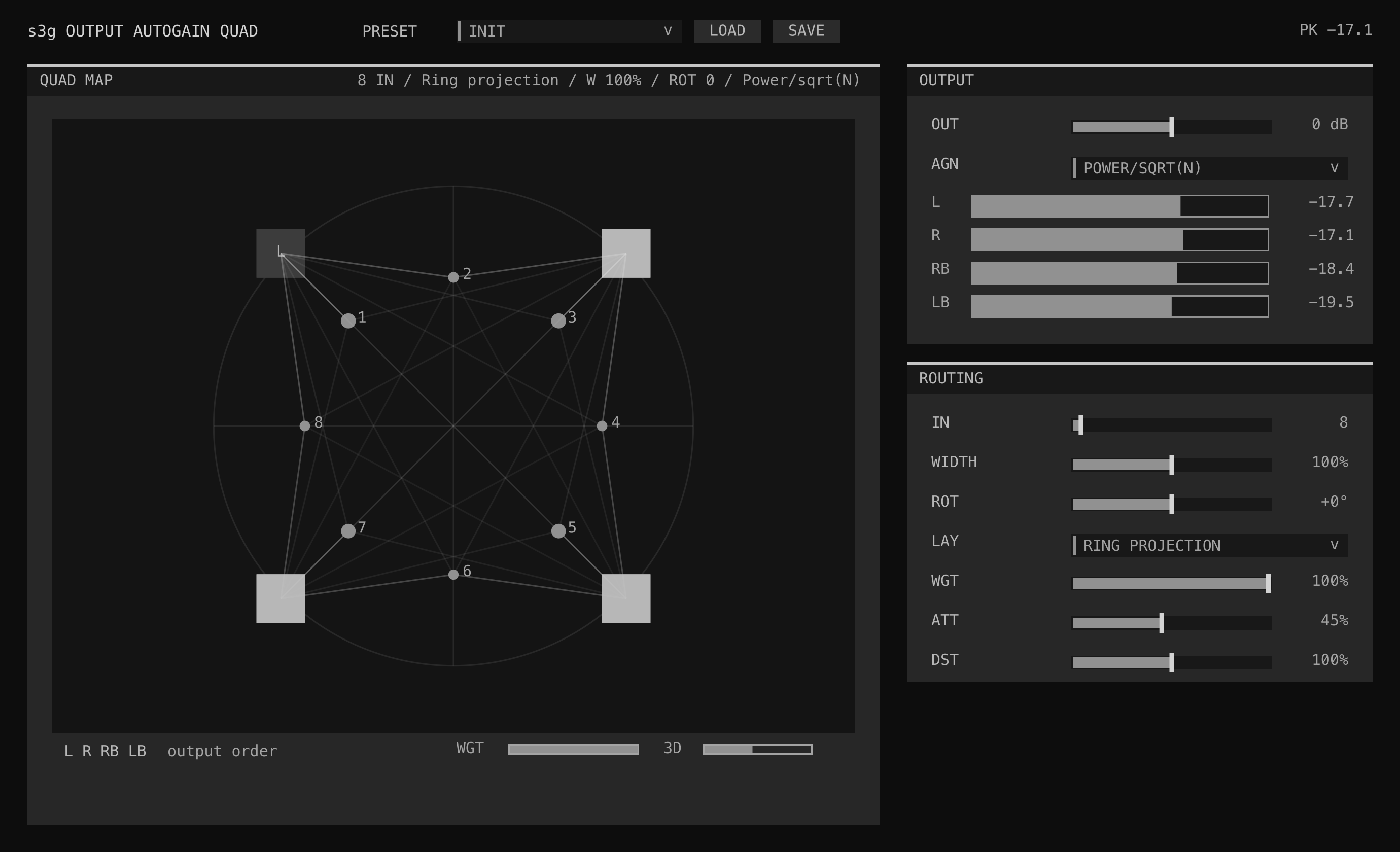 Output Autogain Quad layout field, four-output placement, weighting, autogain, and output meters