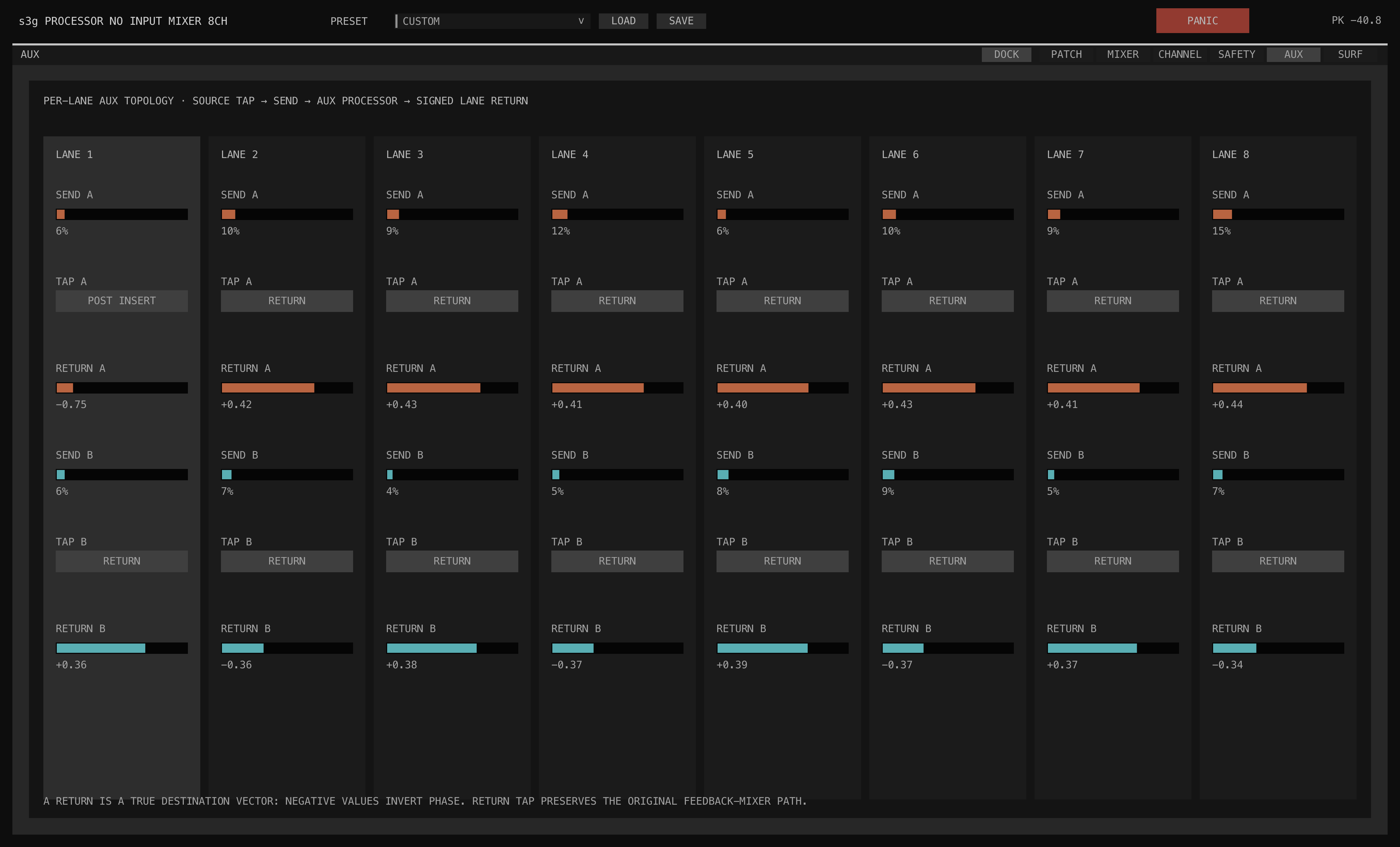Detached Processor No Input Mixer AUX page with two bus columns per lane showing send gain, tap position, and signed destination return