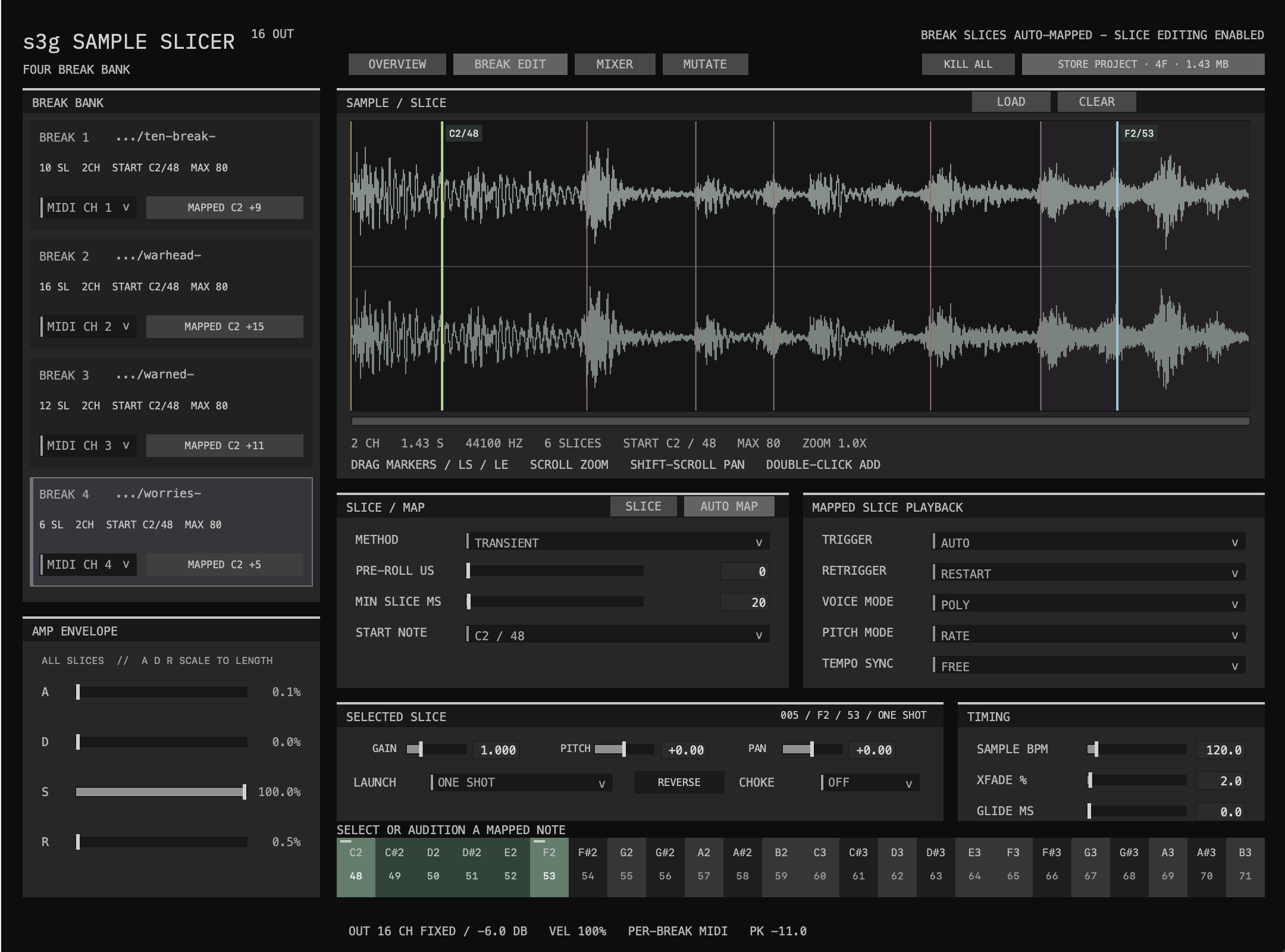 Sample Slicer 16 Break Edit interface with four populated stereo break slots, selected six-slice Break 4, simultaneous labeled C2/48 and F2/53 playheads crossing its waveform, both mapped keys active, Poly voice mode, transient slicing, mapped-slice playback, envelope, timing, and sixteen-channel output controls