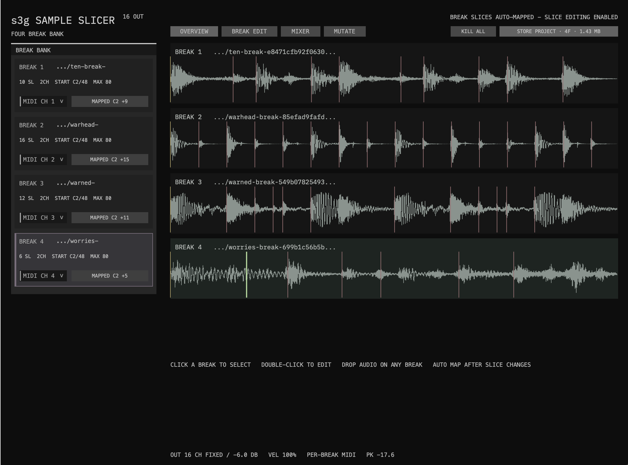 Sample Slicer 16 Overview interface with four populated stereo break slots containing 10, 16, 12, and 6 mapped slices, their waveform and slice-marker overviews, per-break MIDI channels and note ranges, selected Break 4, a live green playback cursor, project-audio status, and sixteen-channel output status