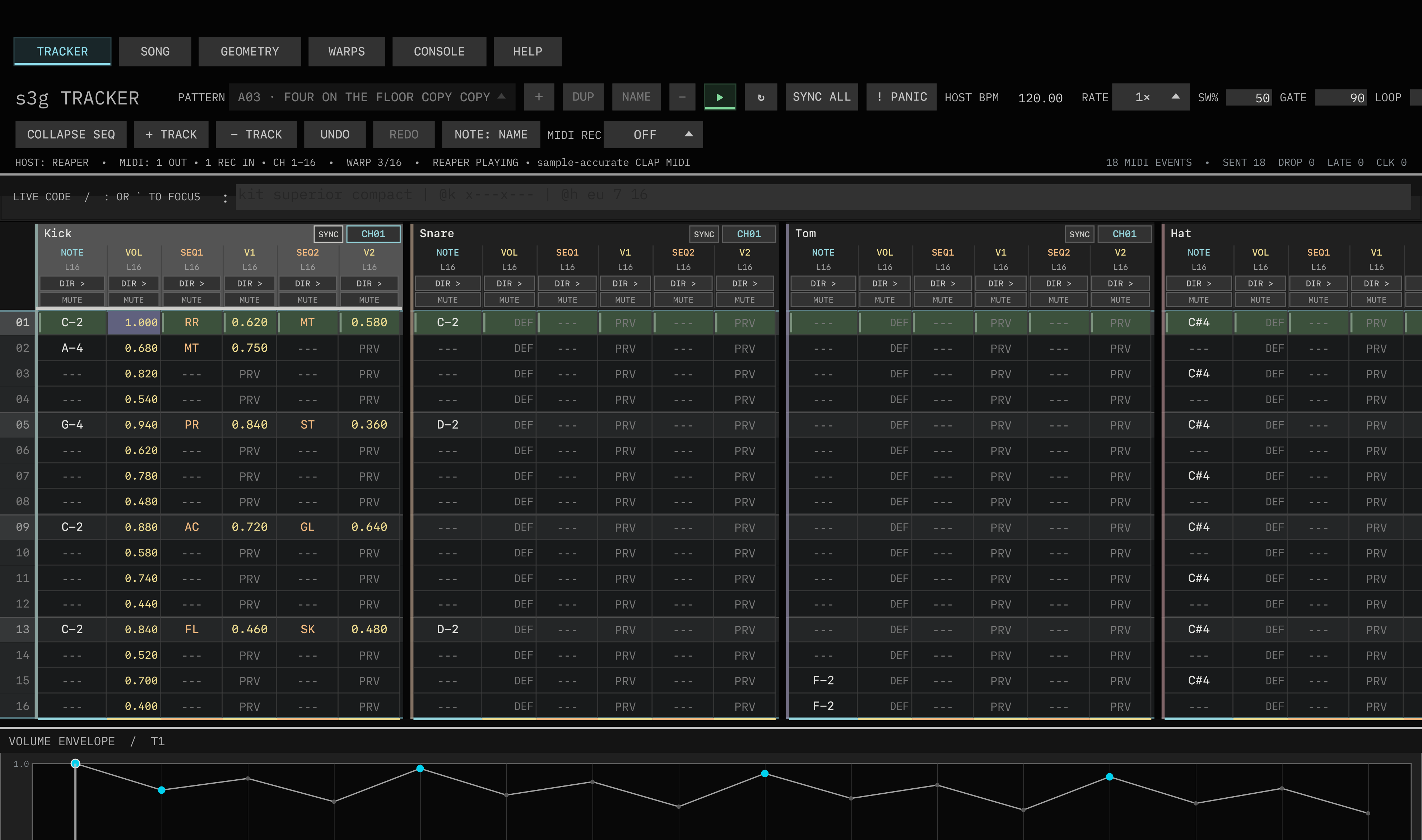 s3g Tracker interface showing the running host transport, expanded sequencing columns with authored actions and values, a populated volume envelope, the Live Code field, and tool-page tabs