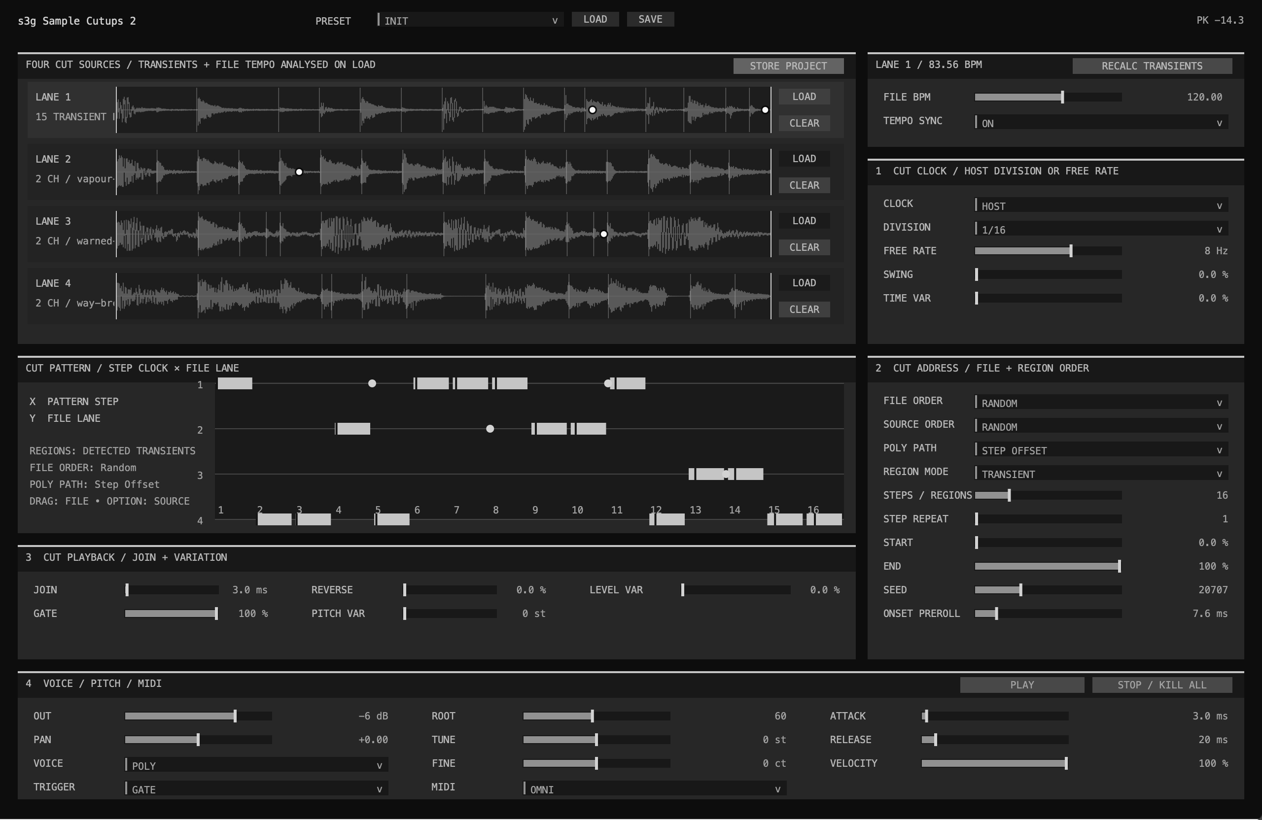Sample Cutups 2 interface with four loaded waveform lanes, detected transient divisions, a seeded Random cut pattern, and four simultaneous Poly note cursors following Step Offset paths