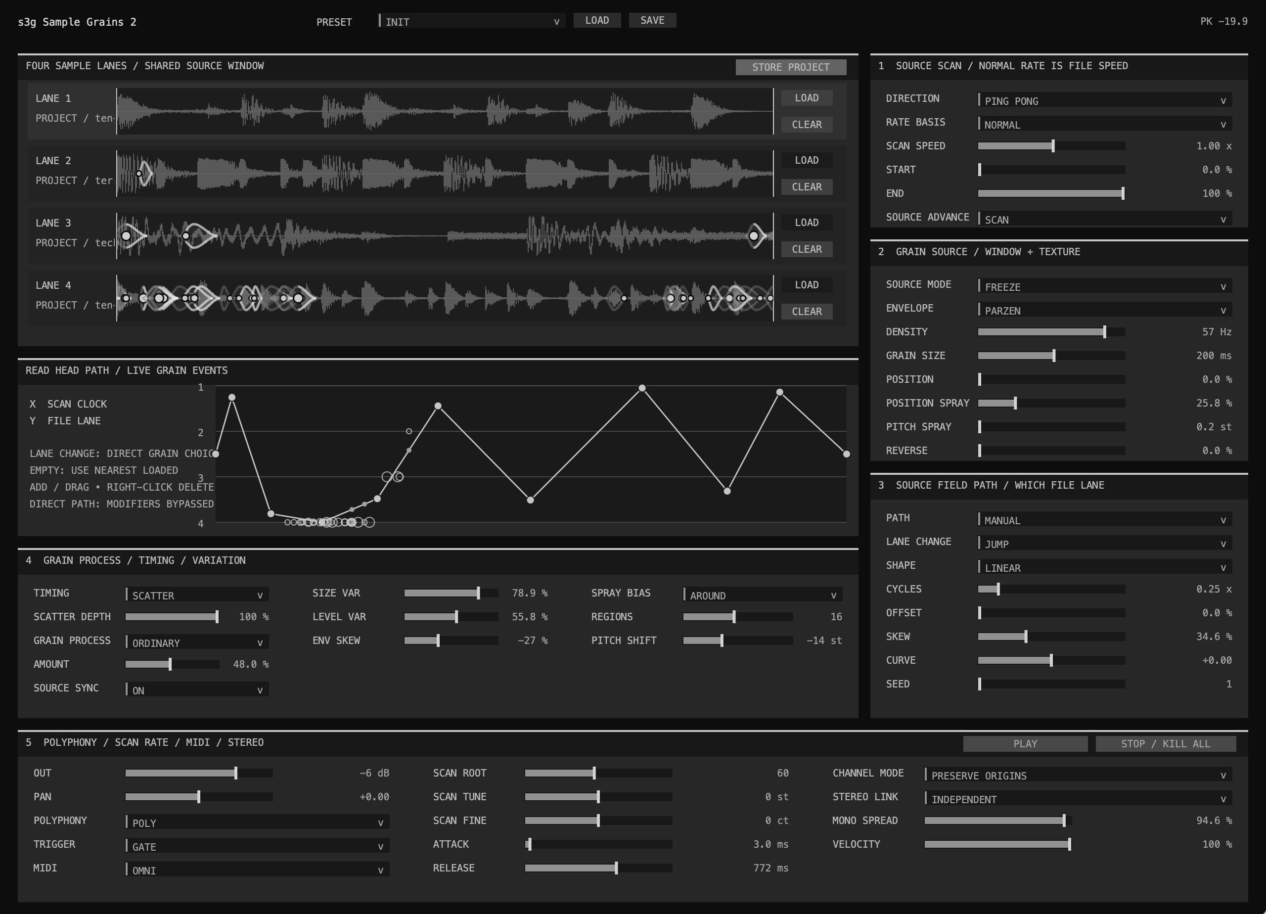 Sample Grains 2 interface with three held Poly note emitters driving actual overlapping grain-window contours and phase dots across four loaded waveform lanes, matching live grain-event rings on the manual path, Freeze source mode, 57 Hz density, Scatter timing, and stereo output controls