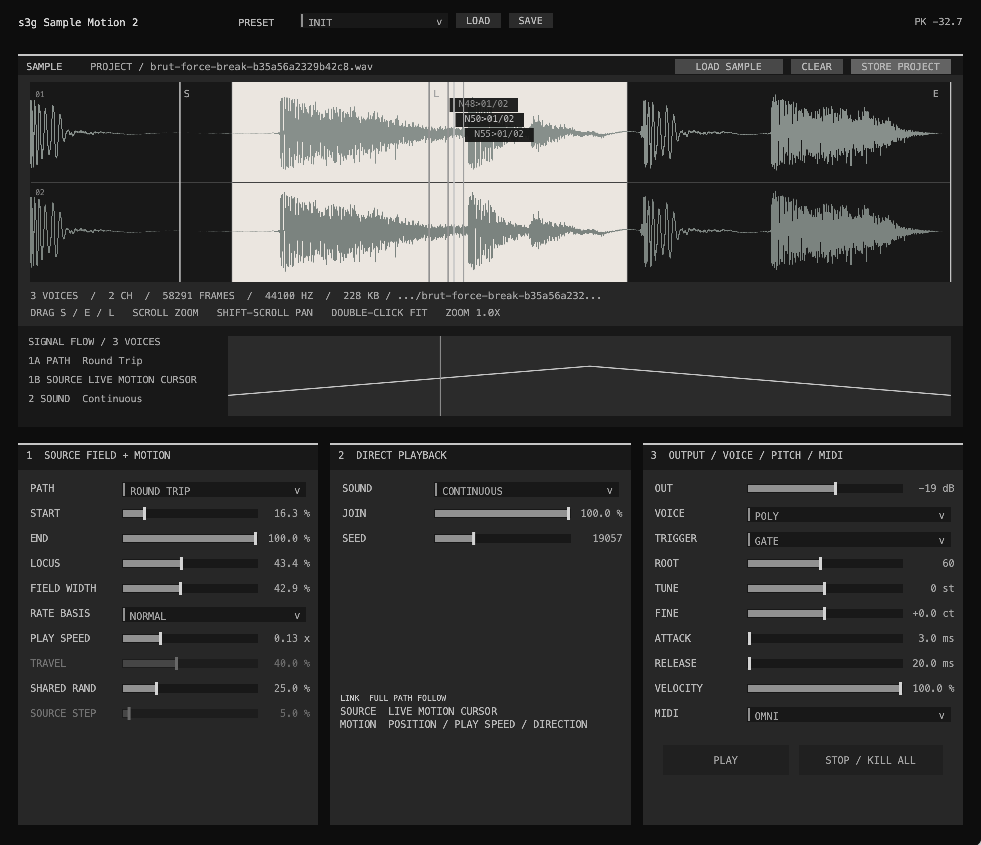 Sample Motion 2 interface with brut-force-break loaded, three simultaneous N48, N50, and N55 trajectory cursors inside the highlighted source field, a 3 Voices readout, a Signal Flow scope reporting all three voices, and Continuous Round Trip playback, trajectory, pitch, MIDI, and output controls