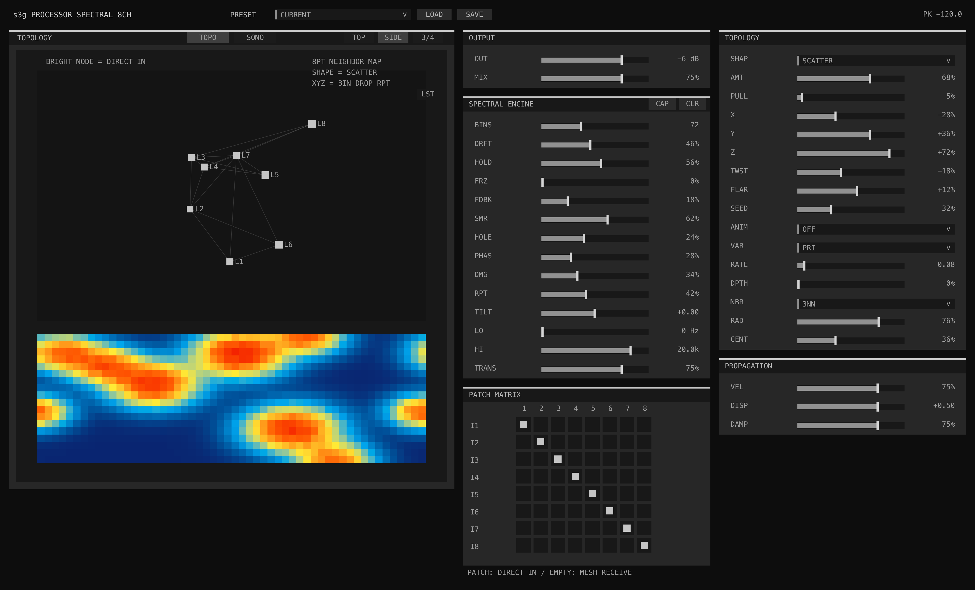 Processor Spectral 8ch spectral engine, patch matrix, topology field, propagation controls, and activity display