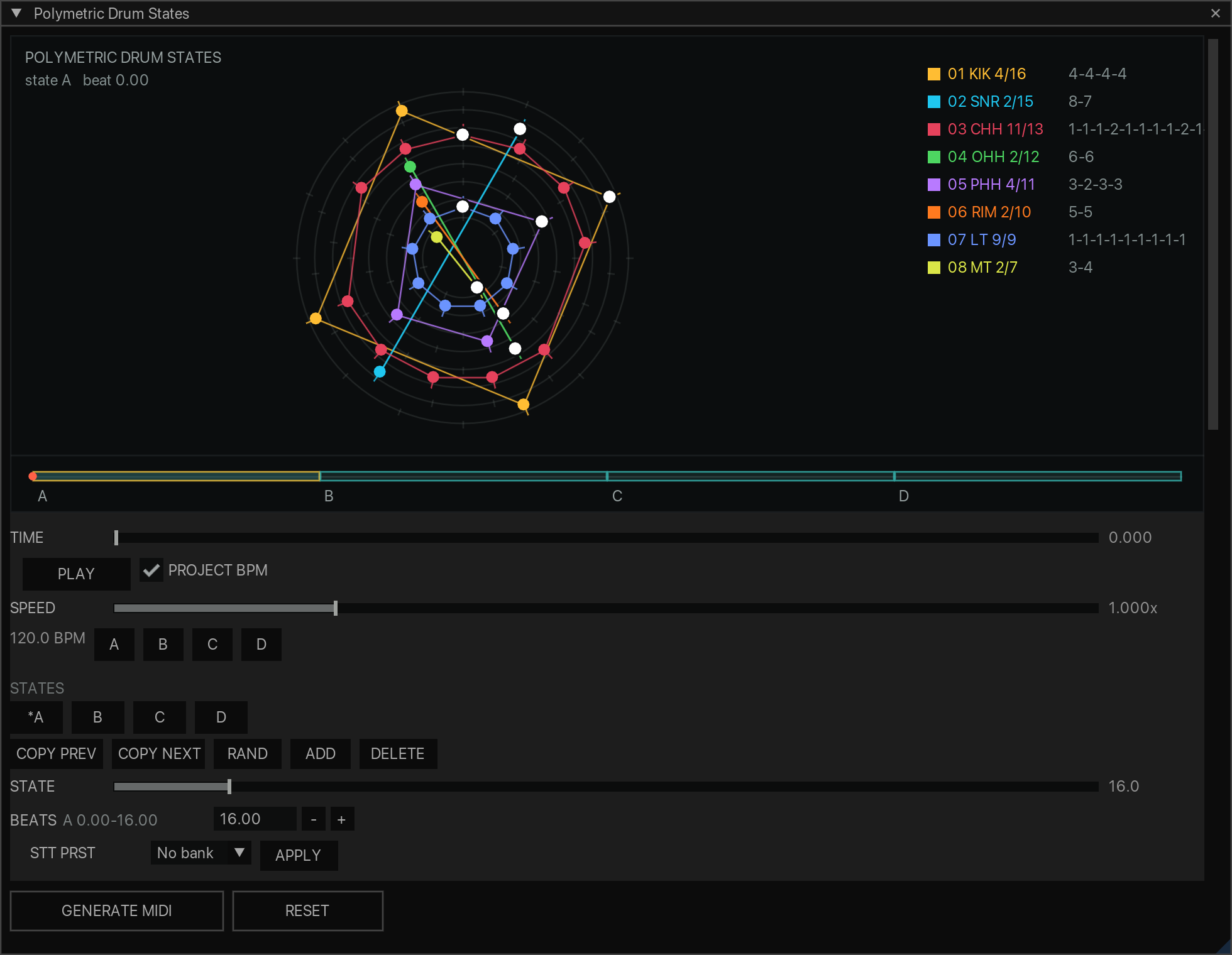 Polymetric Drum States